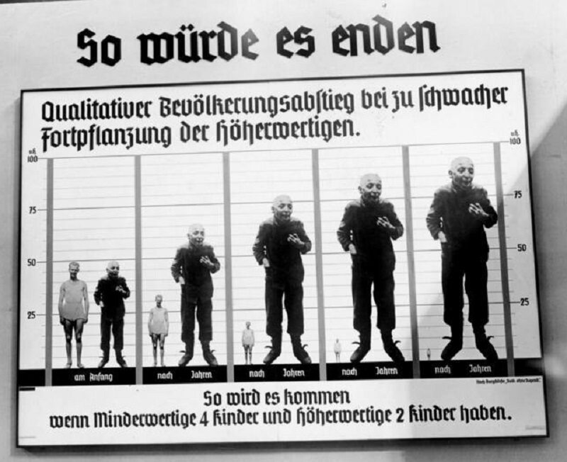 Niemiecki plakat na wystawie promującej eugenikę. Berlin, 1935 r.